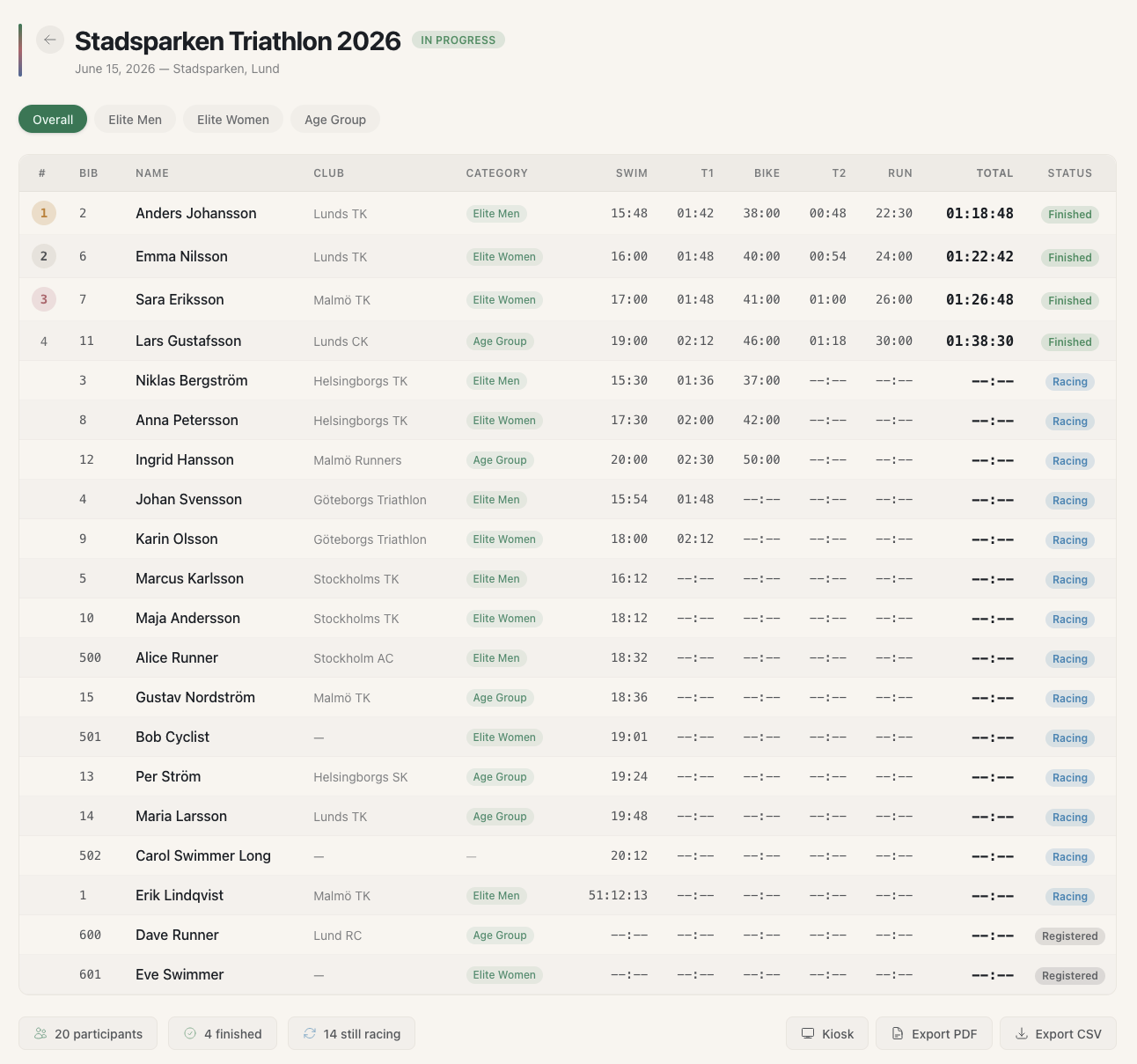 BibTime live results leaderboard with splits and totals